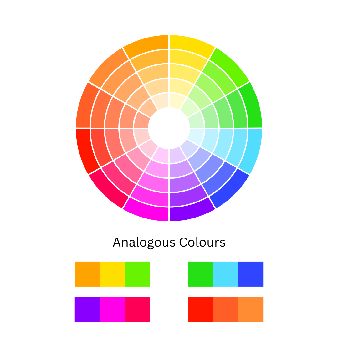 A picture of the colour wheel showing where the colours in a analogous colour scheme come from and some analogous colour combinations, for a series of blog posts about colour theory by Melissa Rath Millinery.