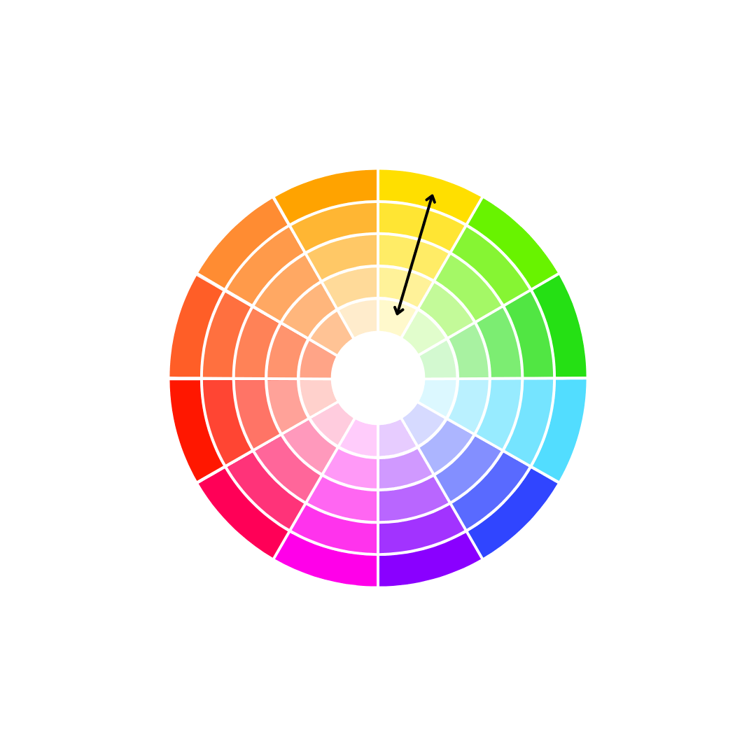 A picture of the colour wheel showing where the colours in a tetradic colour scheme come from and some tetradic colour combinations, for a series of blog posts about colour theory by Melissa Rath Millinery.