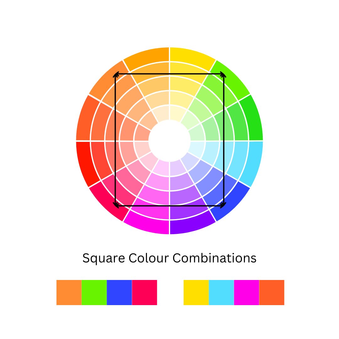 A picture of the colour wheel showing where the colours in a square colour scheme come from and some square colour combinations, for a series of blog posts about colour theory by Melissa Rath Millinery.