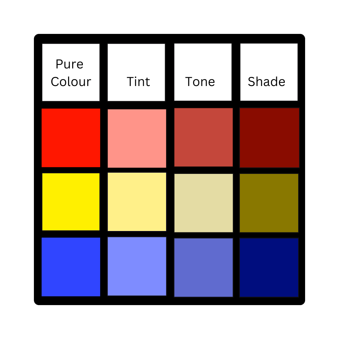 A picture of the primary colours with the tint, tone and shade for each of the primary colours, for a series of blog posts about colour theory by Melissa Rath Millinery.