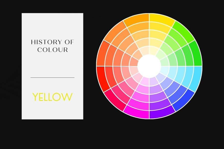 A picture of a cover for a blog post about the history of the colour yellow by Melissa Rath Millinery.